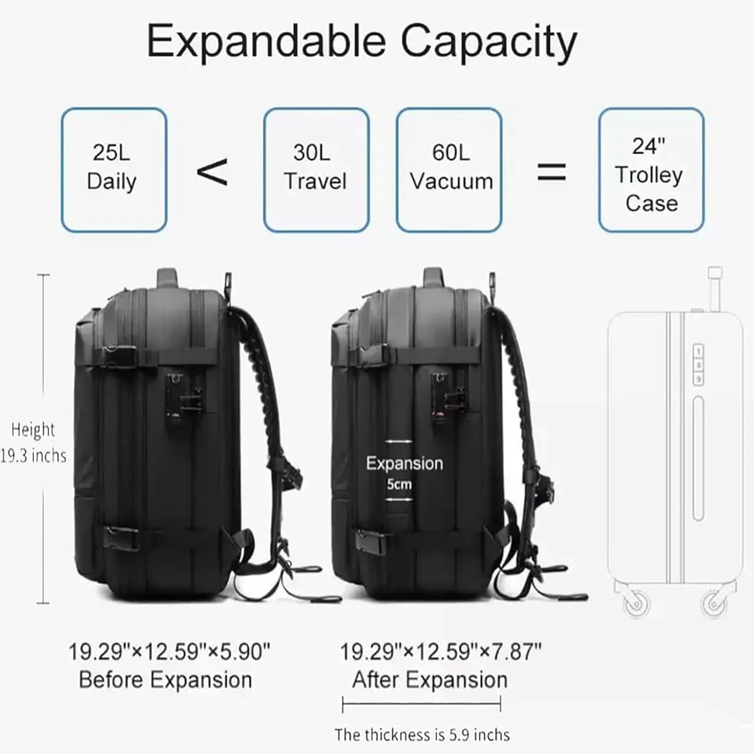 Airmak Vacuum Backpack, Maklot Seal Compression Travel Bag With Pump, Multifunctional Expandable Waterproof Carry on Laggage (Black With Pump)