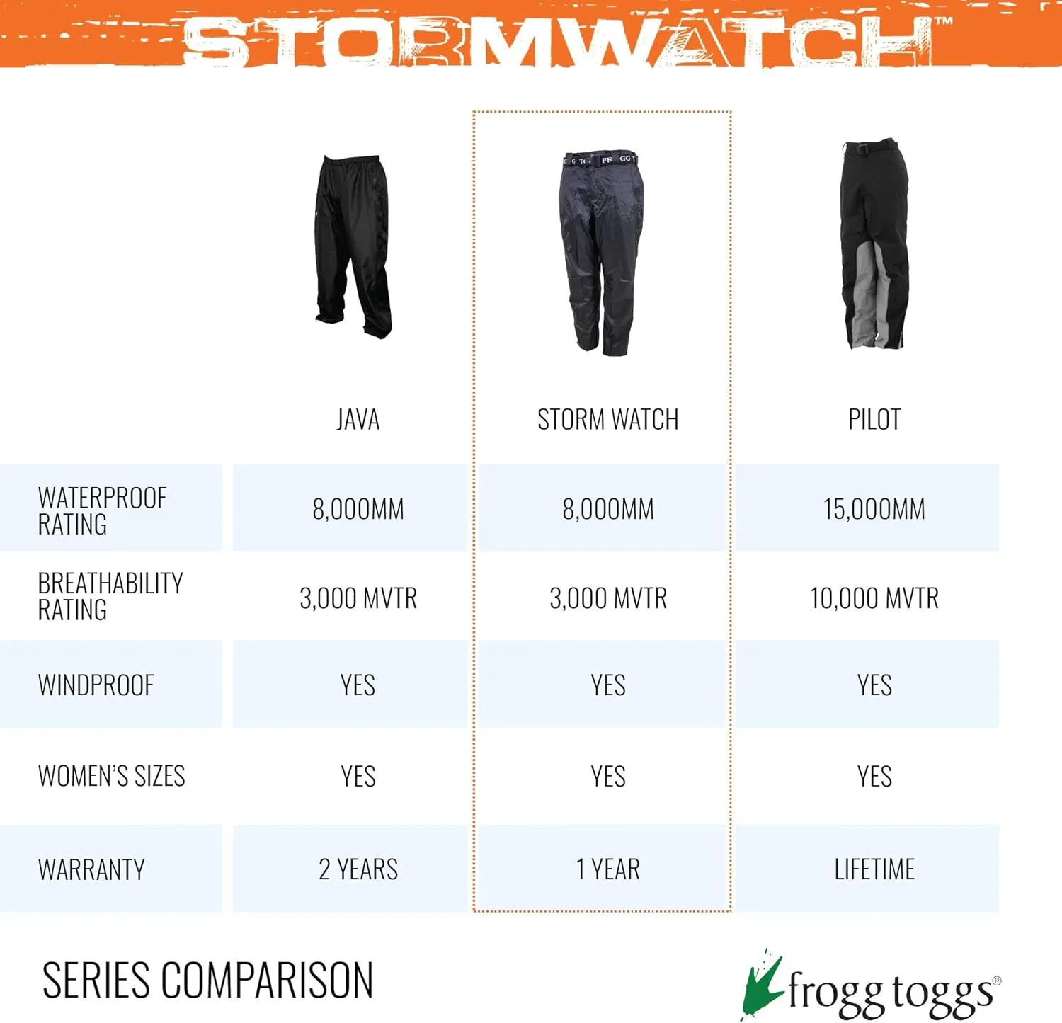 Frogg Toggs Men's Stormwatch Waterproof Pant
