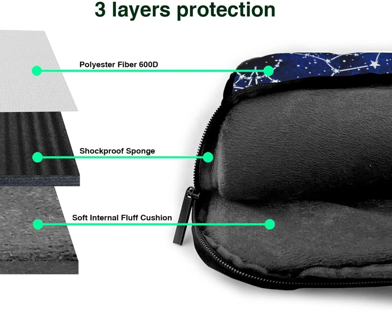 Glow In The Dark Print Laptop Bag,Can Use It Freely As A Shoulder Bag,Crossbody Bag,And Briefcase