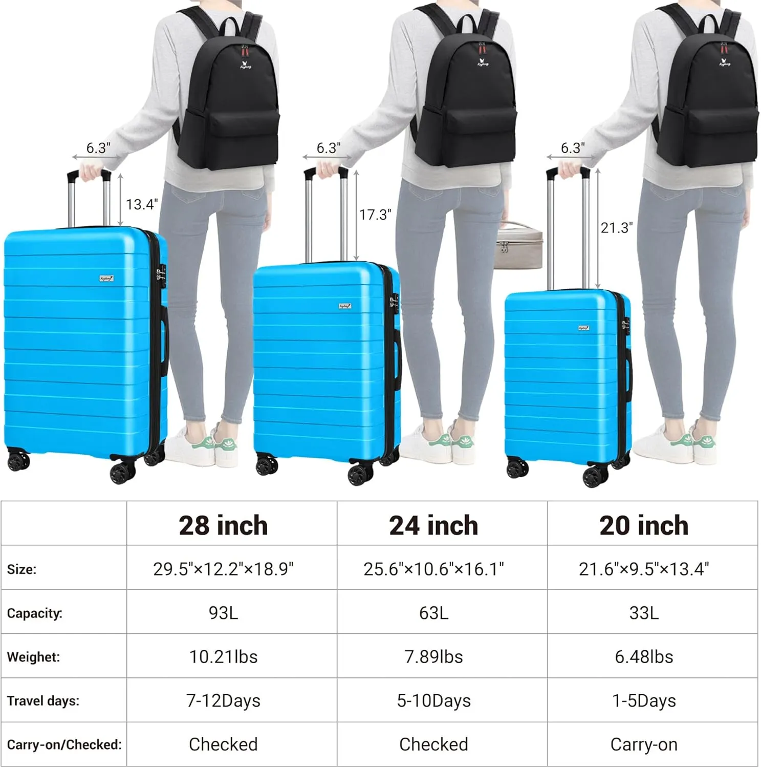 Zebra Luggage Sets 5 Piece, Carry-On Luggage with Spinner Wheels, PC ABS Lightweight Hardside Business Travel Suitcase Set with TSA Lock, Bonus Travel Backpack & Makeup Bag, 20/24/28 inch, Blue